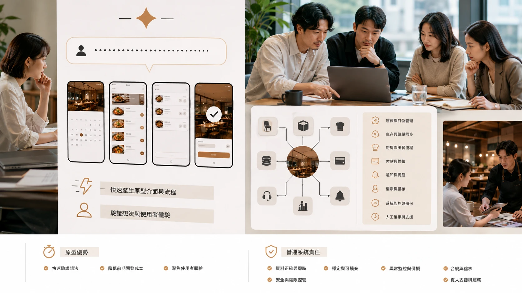 AI 快速產生訂位點餐原型後，專業團隊補上座位、庫存、付款、權限、監控與人工接手。