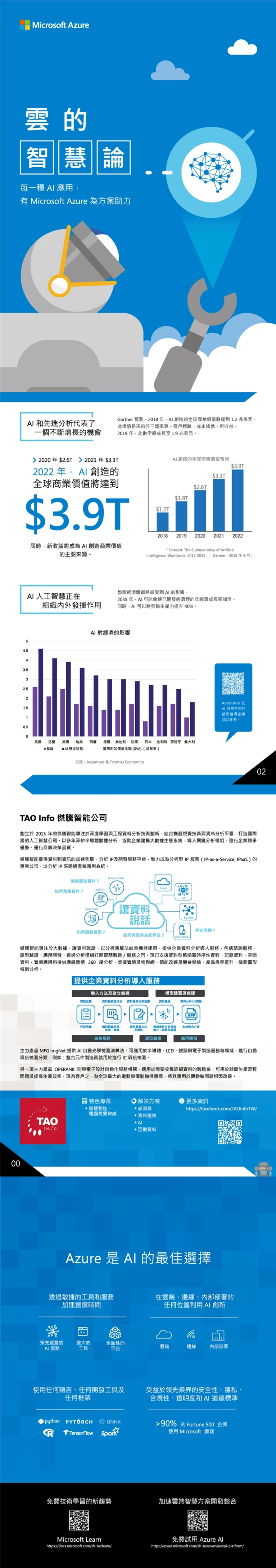 Microsoft Azure 雲的智慧論白皮書案例主圖，呈現編輯設計與出版品