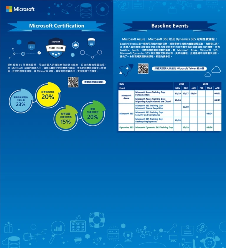 Microsoft Certification 展場活動攤位背板案例主圖，藍色攤位背板以認證徽章、比例圖示、QR Code 與場次表格分區呈現