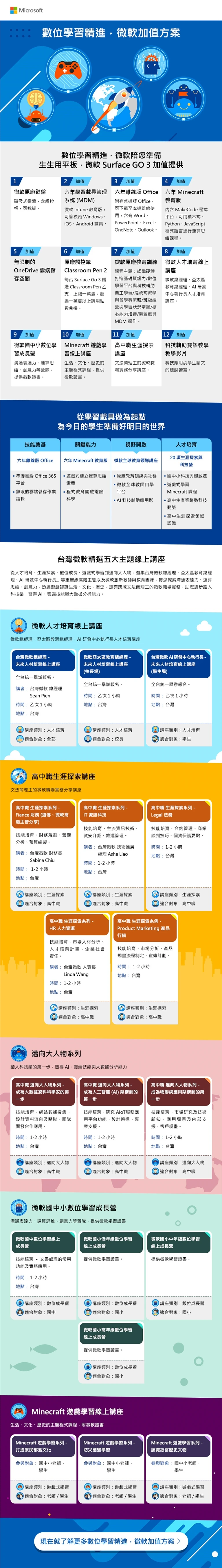 微軟教育網 Microsoft Education 精選線上講座案例主圖，呈現活動內容與數位宣傳