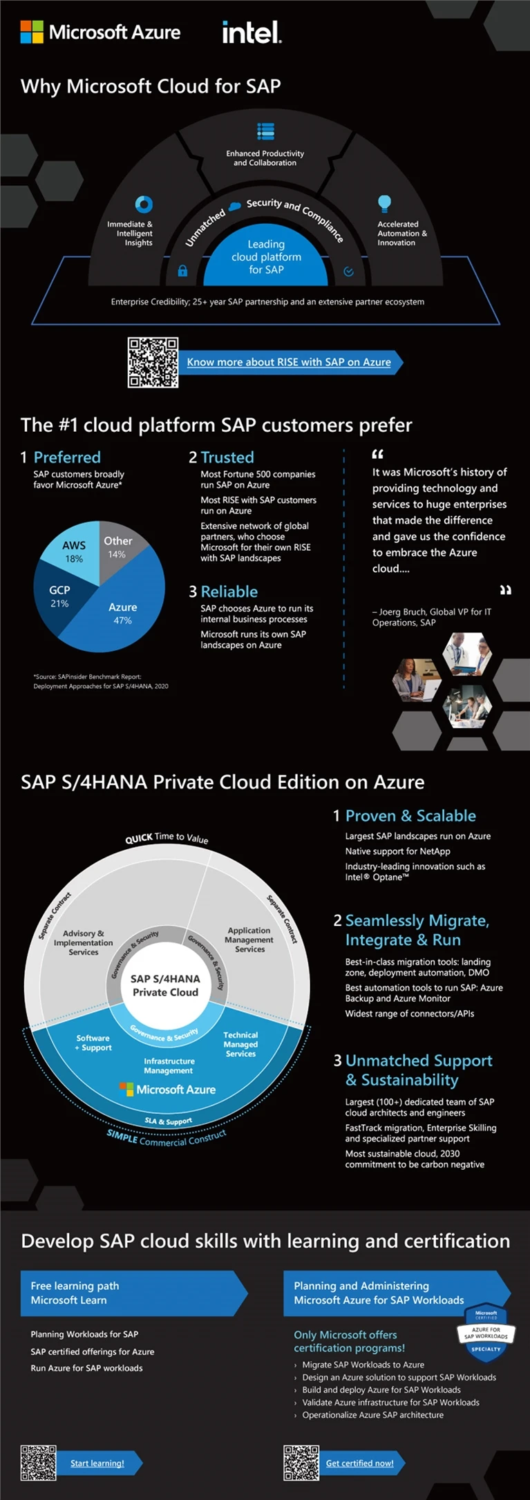 SAP on Azure 宣傳冊案例主圖，呈現編輯設計與出版品