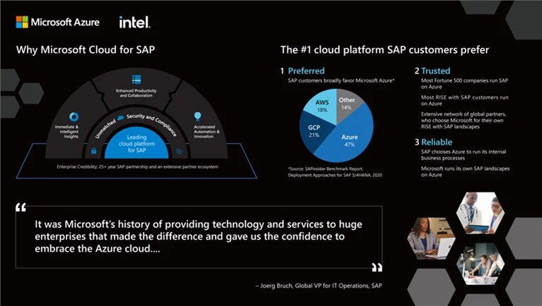SAP on Azure 展場背板案例主圖，黑色背板以平台架構圖、三項重點與客戶引言構成左右平衡版面